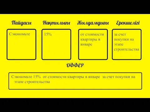 Пайдасы Нақтылығы Жылдамдығы Ерекшелігі ОФФЕР Сэкономьте 15% от стоимости квартиры в январе