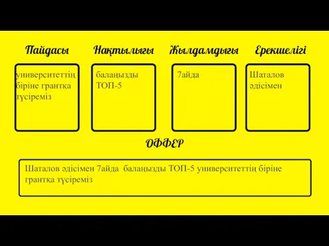 Пайдасы Нақтылығы Жылдамдығы Ерекшелігі ОФФЕР Шаталов әдісімен 7айда балаңызды ТОП-5 университеттің біріне