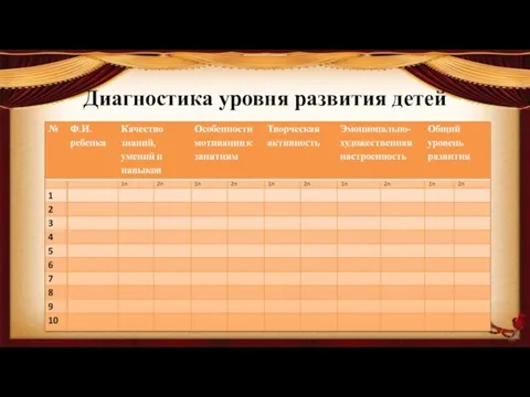 Диагностика уровня развития детей