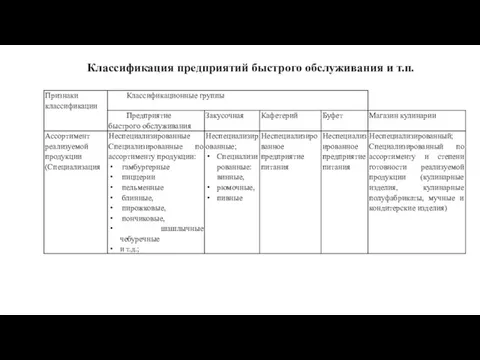 Классификация предприятий быстрого обслуживания и т.п.