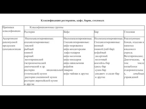 Классификация ресторанов, кафе, баров, столовых