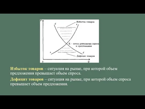 Избыток товаров – ситуация на рынке, при которой объем предложения превышает объем