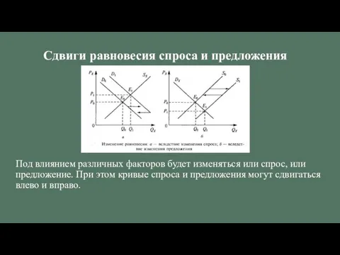 Сдвиги равновесия спроса и предложения Под влиянием различных факторов будет изменяться или