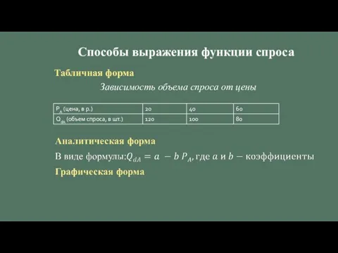 Способы выражения функции спроса Табличная форма Зависимость объема спроса от цены