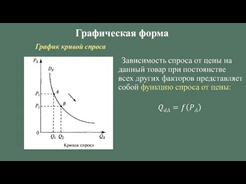 Графическая форма График кривой спроса