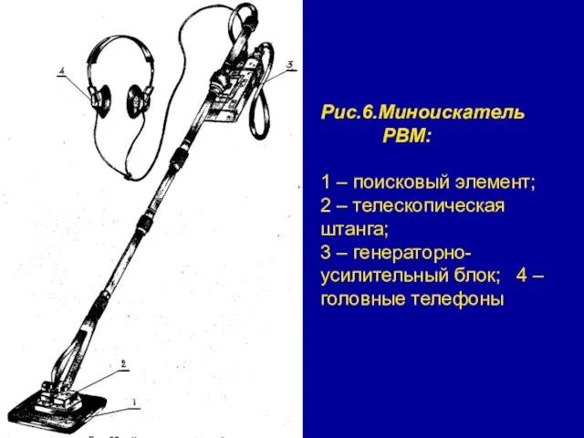 Рис.6.Миноискатель РВМ: 1 – поисковый элемент; 2 – телескопическая штанга; 3 –