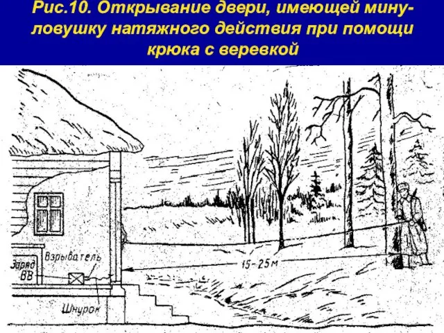 Рис.10. Открывание двери, имеющей мину-ловушку натяжного действия при помощи крюка с веревкой