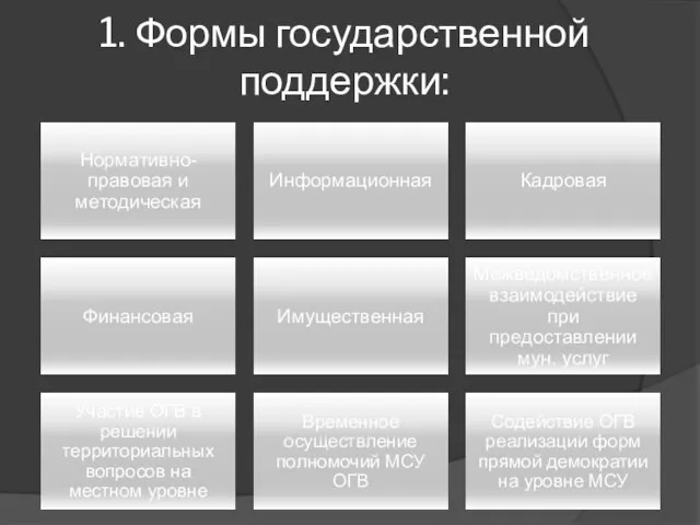 1. Формы государственной поддержки: