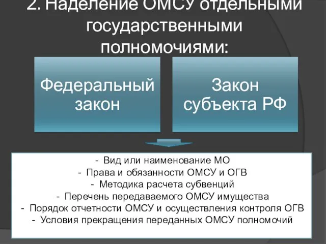 2. Наделение ОМСУ отдельными государственными полномочиями: Вид или наименование МО Права и