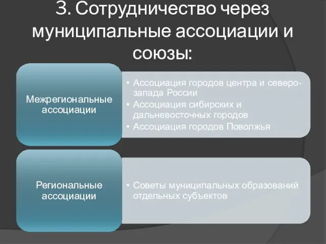 3. Сотрудничество через муниципальные ассоциации и союзы: