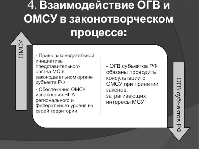 4. Взаимодействие ОГВ и ОМСУ в законотворческом процессе: