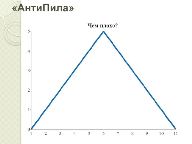 «АнтиПила»