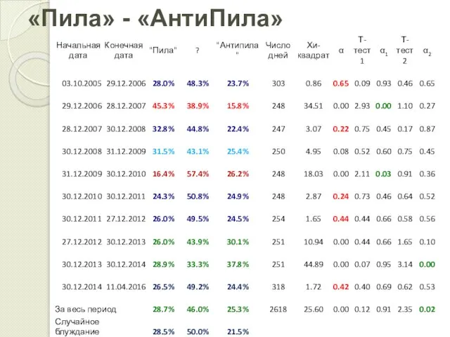 «Пила» - «АнтиПила»