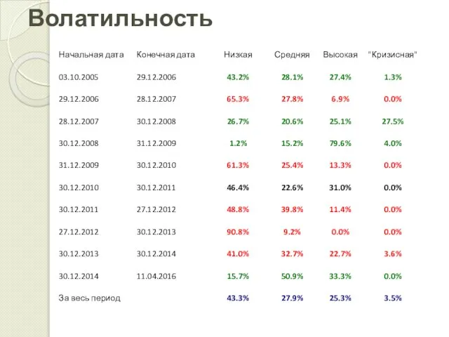 Волатильность