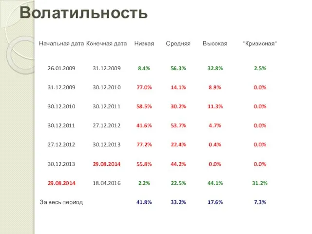 Волатильность