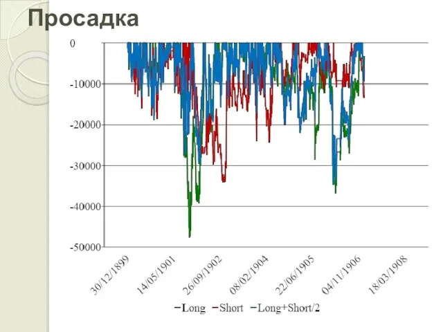 Просадка