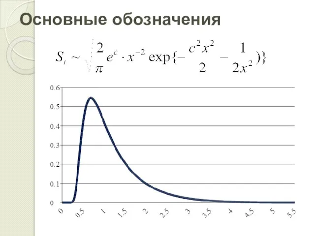 Основные обозначения