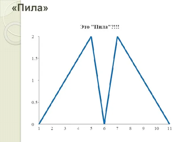 «Пила»