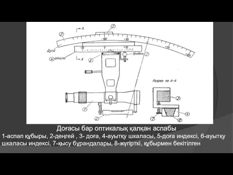 Доғасы бар оптикалық қалқан аспабы 1-аспап құбыры, 2-деңгей , 3- доға, 4-ауытқу