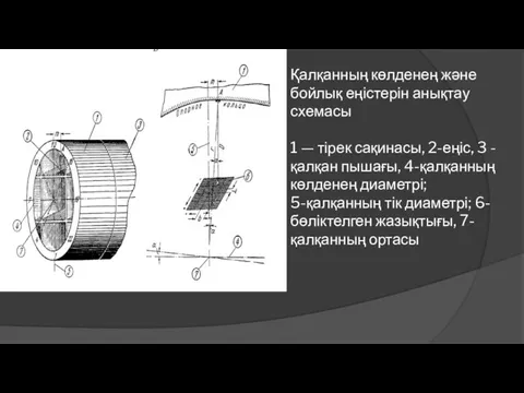 Қалқанның көлденең және бойлық еңістерін анықтау схемасы 1 — тірек сақинасы, 2-еңіс,