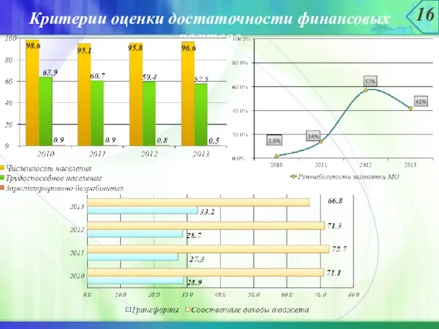 16 Критерии оценки достаточности финансовых ресурсов