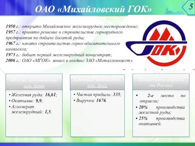 ОАО «Михайловский ГОК» 5 1950 г.: открыто Михайловское железнорудное месторождение; 1957 г.: