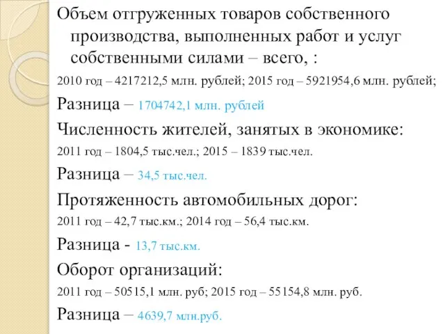 Объем отгруженных товаров собственного производства, выполненных работ и услуг собственными силами –