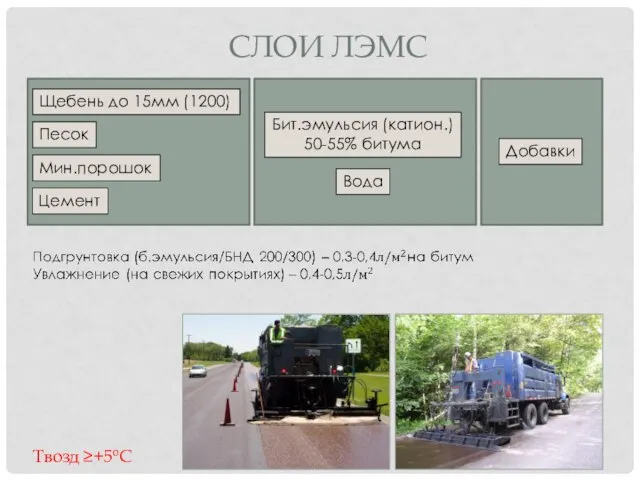 СЛОИ ЛЭМС Щебень до 15мм (1200) Песок Мин.порошок Бит.эмульсия (катион.) 50-55% битума