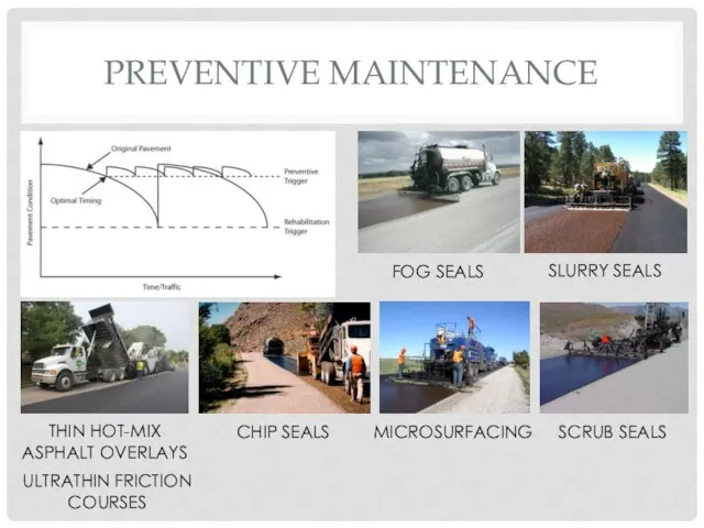 PREVENTIVE MAINTENANCE FOG SEALS SLURRY SEALS MICROSURFACING SCRUB SEALS CHIP SEALS THIN