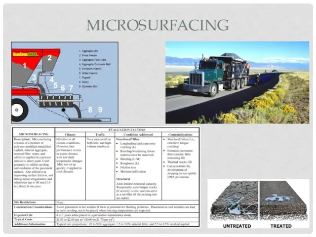 MICROSURFACING