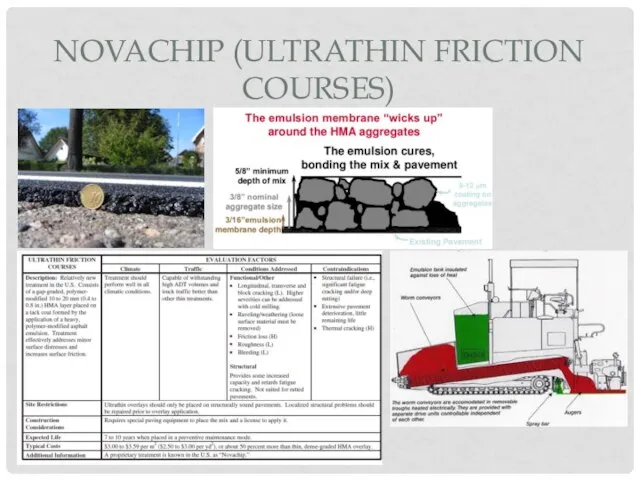 NOVACHIP (ULTRATHIN FRICTION COURSES)