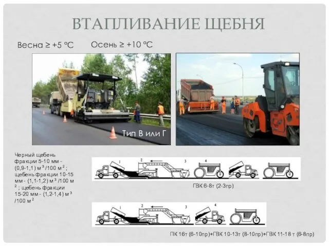 ВТАПЛИВАНИЕ ЩЕБНЯ Весна ≥ +5 °С Осень ≥ +10 °С Тип В