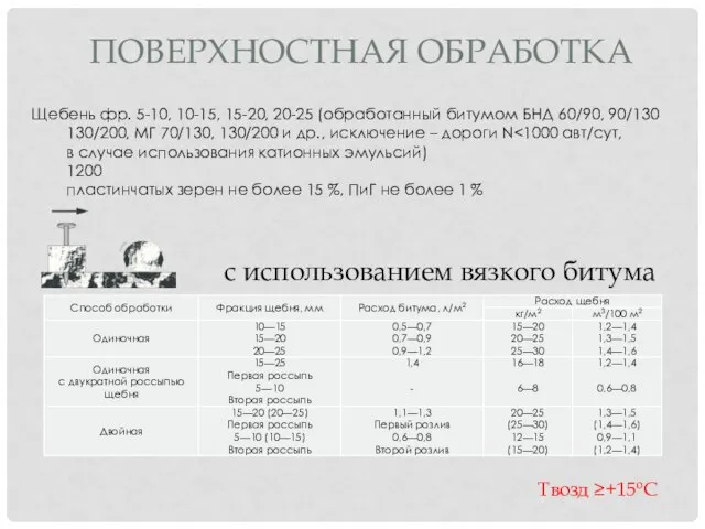 ПОВЕРХНОСТНАЯ ОБРАБОТКА Щебень фр. 5-10, 10-15, 15-20, 20-25 (обработанный битумом БНД 60/90,