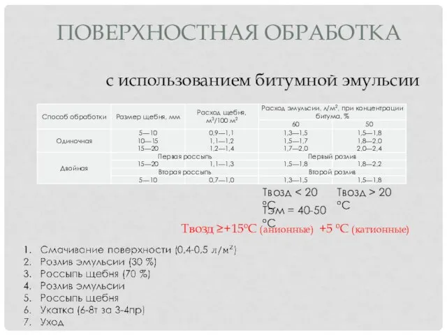 с использованием битумной эмульсии Tвозд ≥+15ºС (анионные) +5 ºС (катионные) Tвозд Tэм