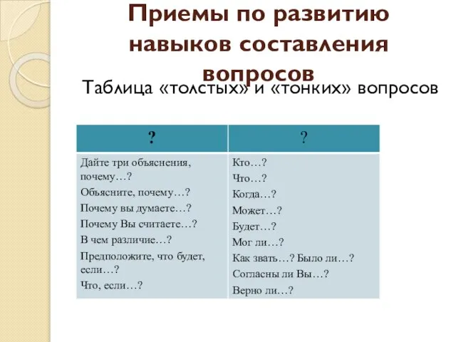 Приемы по развитию навыков составления вопросов Таблица «толстых» и «тонких» вопросов