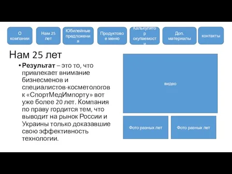 Нам 25 лет Результат – это то, что привлекает внимание бизнесменов и