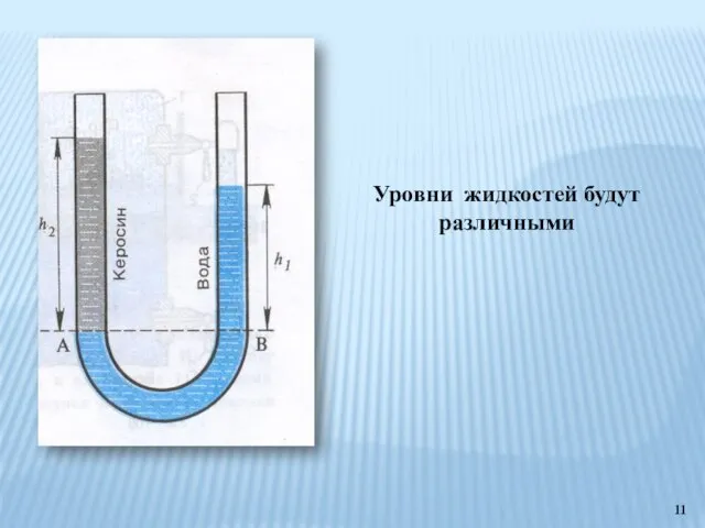 Уровни жидкостей будут различными