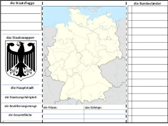 die Hauptstadt die Staatsflagge das Staatswappen die Bevölkerungsmenge die Staatsangehörigkeit die Gesamtfläche