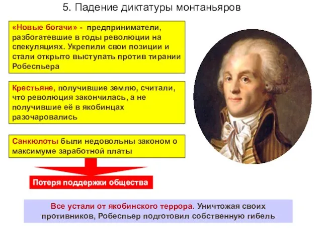 5. Падение диктатуры монтаньяров «Новые богачи» - предприниматели, разбогатевшие в годы революции