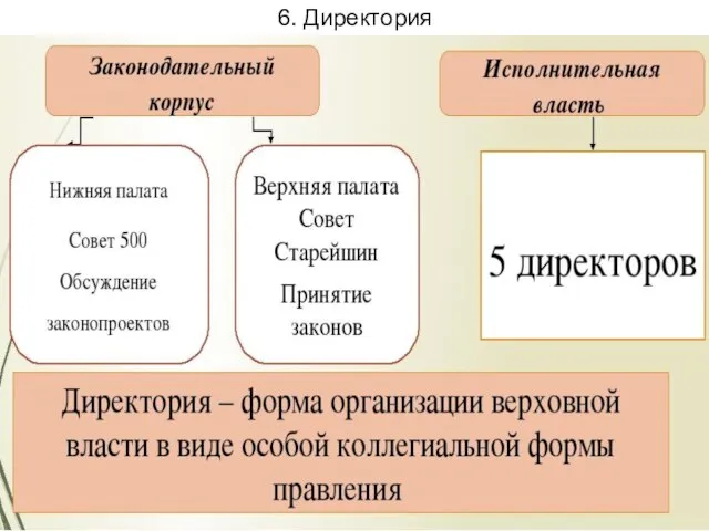 6. Директория