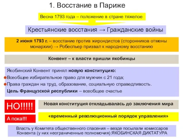 Крестьянские восстания → Гражданские войны 1. Восстание в Париже Весна 1793 года