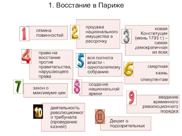 Политика якобинцев 1. Восстание в Париже