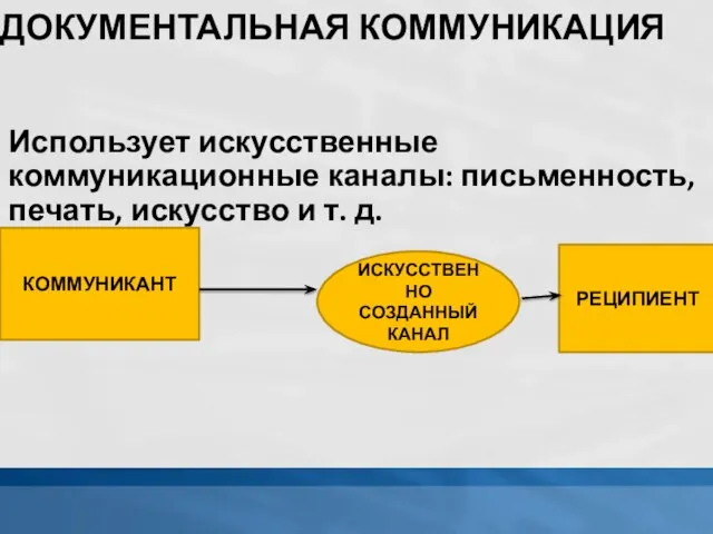 ДОКУМЕНТАЛЬНАЯ КОММУНИКАЦИЯ Использует искусственные коммуникационные каналы: письменность, печать, искусство и т. д.