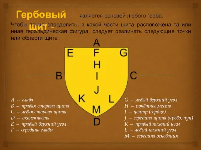 Гербовый щит - является основой любого герба. A — глава B —