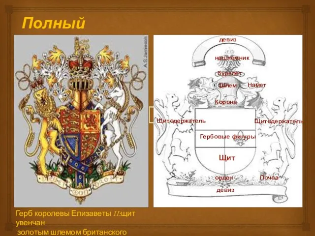 Полный герб Герб королевы Елизаветы II:щит увенчан золотым шлемом британского суверены девиз