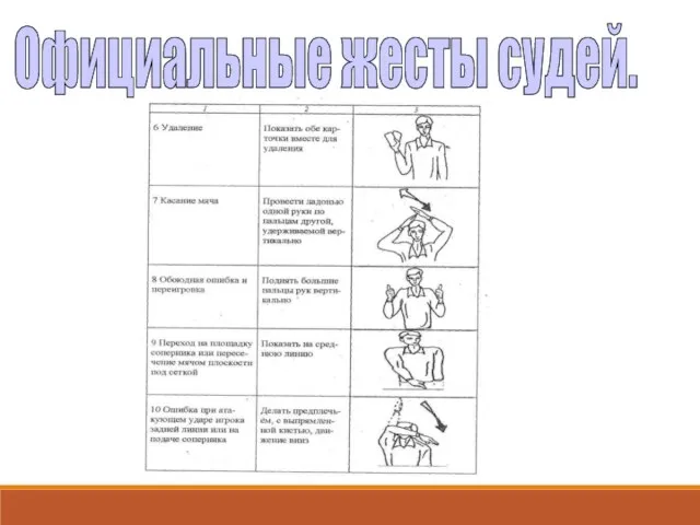 Официальные жесты судей.