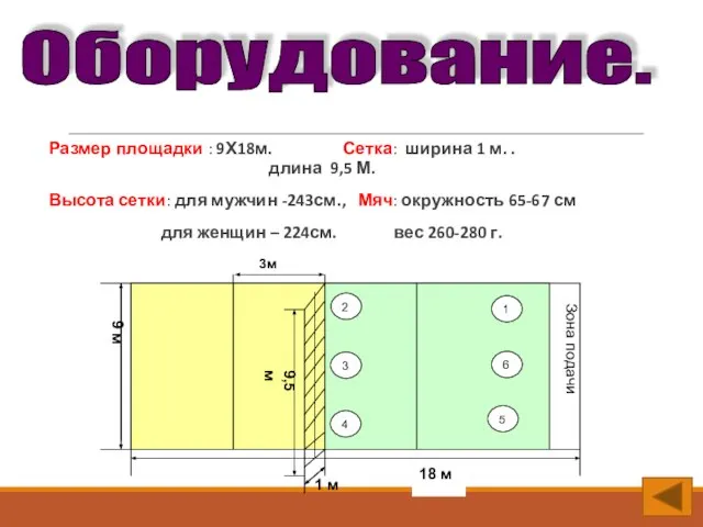 Размер площадки : 9Х18м. Сетка: ширина 1 м. . длина 9,5 М.