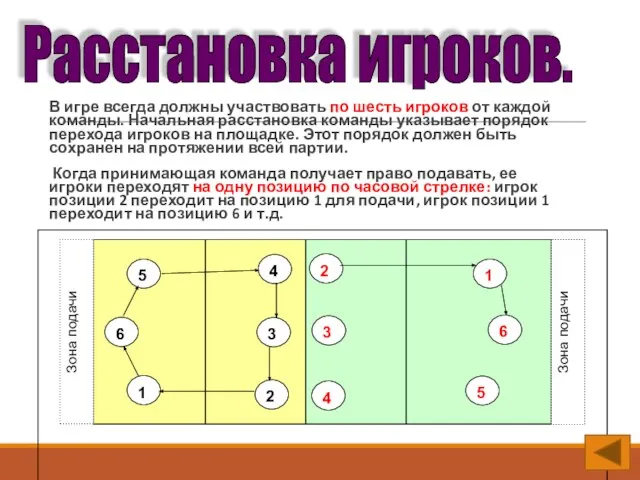 В игре всегда должны участвовать по шесть игроков от каждой команды. Начальная