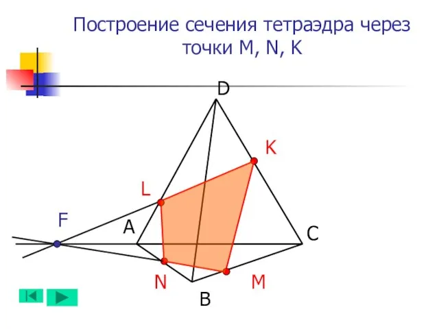 Построение сечения тетраэдра через точки M, N, K А B D C