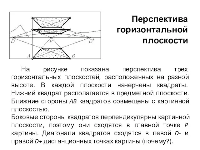 Перспектива горизонтальной плоскости На рисунке показана перспектива трех горизонтальных плоскостей, расположенных на